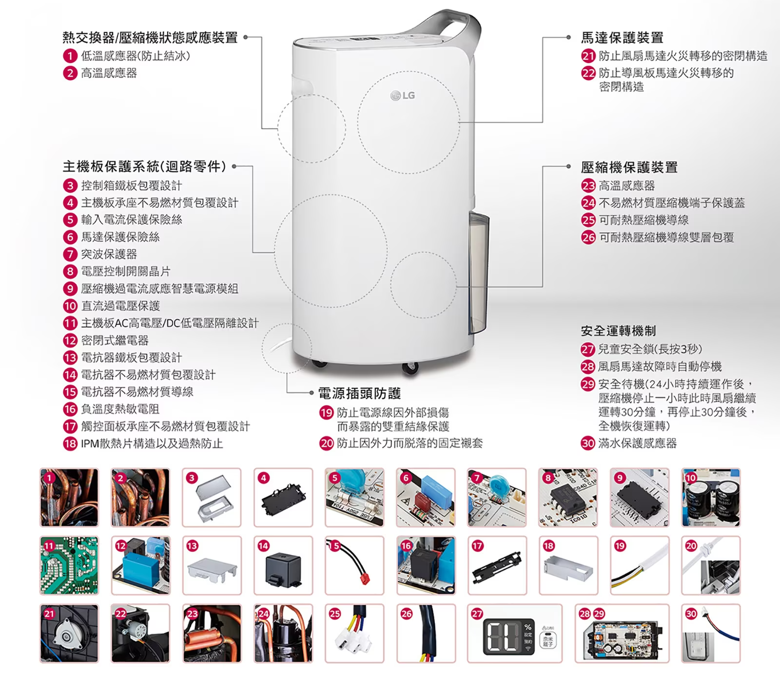 (現貨發售) LG 樂金 MD17GQSE0 29公升/日變頻式UVnano™殺菌 智能抽濕機 ( 比 MD16GQWE0, MD16GQSA1 多1公升)