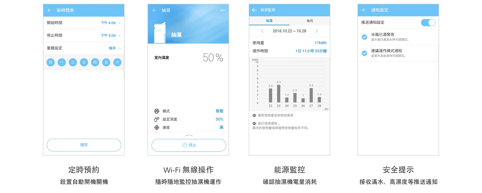 (現貨發售) LG 樂金 MD17GQSE0 29公升/日變頻式UVnano™殺菌 智能抽濕機 ( 比 MD16GQWE0, MD16GQSA1 多1公升)