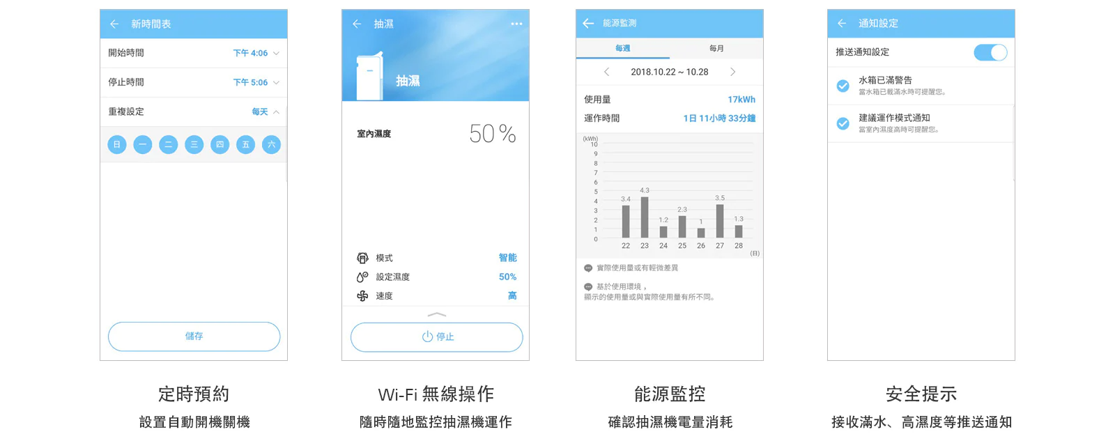 LG 樂金 MD18GQBE0 30公升/日 UVnano™ 變頻式 離子殺菌智能抽濕機  